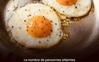 La consommation régulière d’œufs pourrait être associée à un risque moindre de maladie d’Alzheimer.